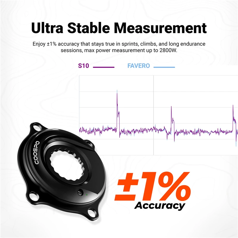 Miernik mocy rowerowy COOSPO S – Spider Power Meter 110 Bcd recenzja i cena
